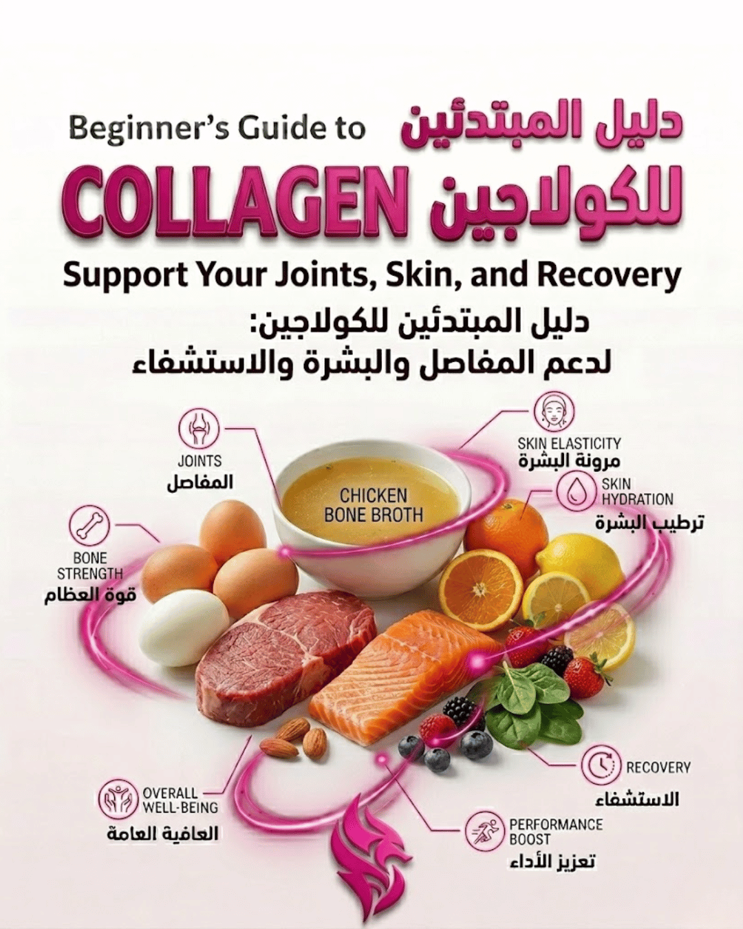 Beginner’s Guide to Collagen: What It Does and Why Your Body Needs It