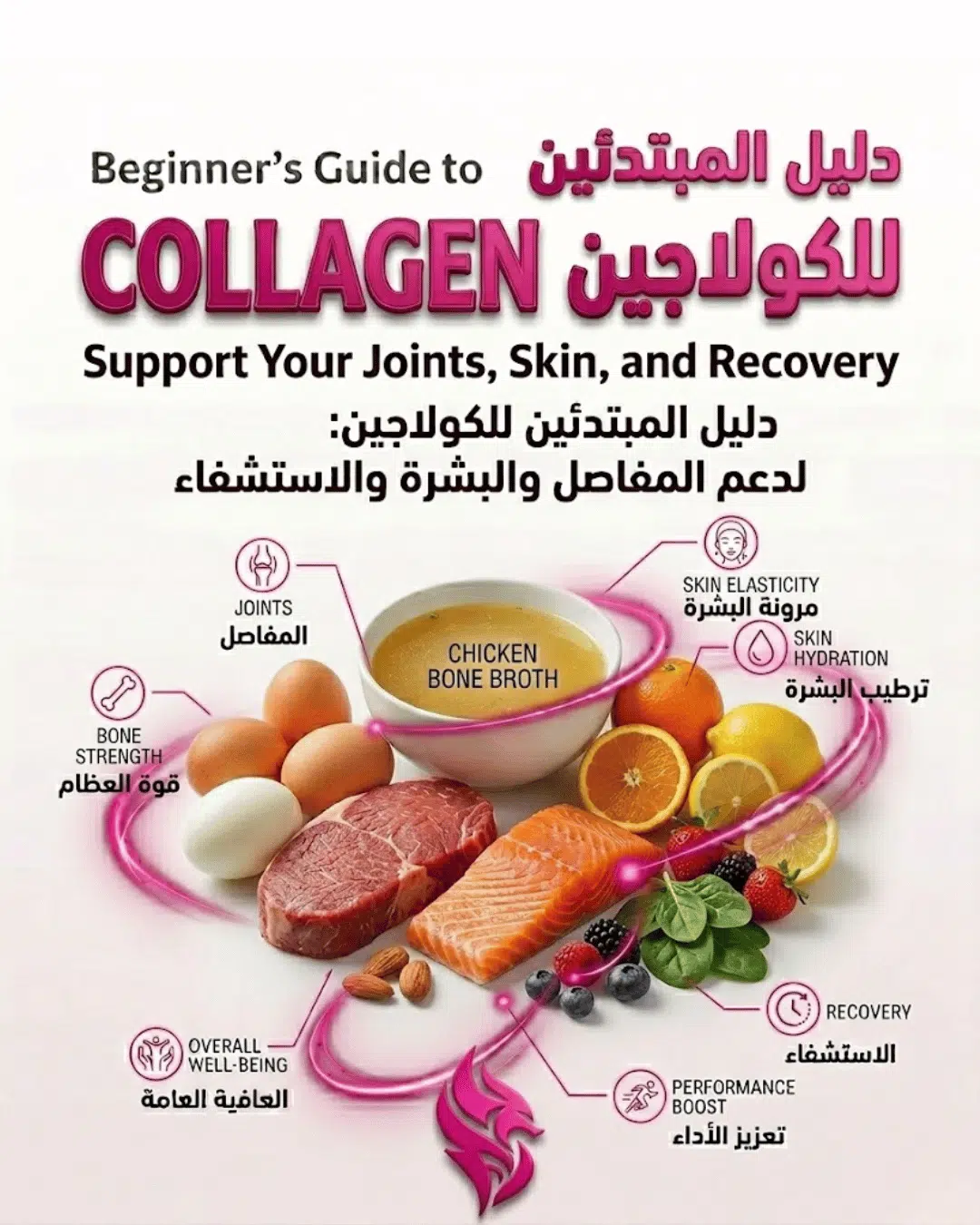 Beginner’s Guide to Collagen: What It Does and Why Your Body Needs It
