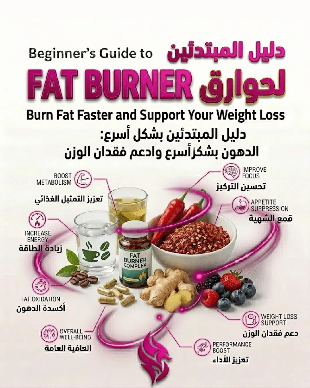 Beginner’s Guide to Fat Burners: Burn Fat Faster and Support Your Weight Loss